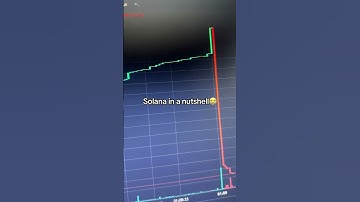 Learn in bio📈💸 #rugpull #memecoin #solana