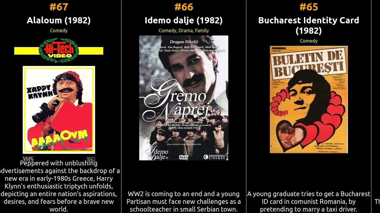 Top 100 IMDb Movies of 1982