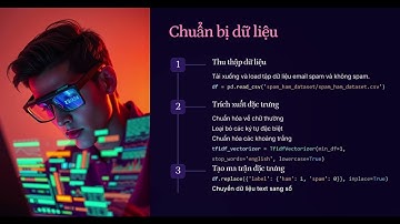 Email Spam Classification Using Logistic Regression