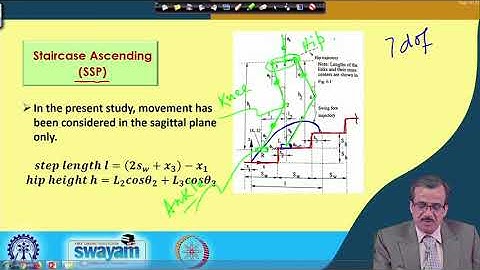 Lecture 41: A Few Applications (Contd.)
