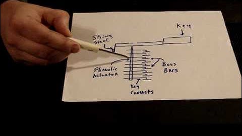 The Learning Series - Hammond Organs And Leslie Speakers - Part 2