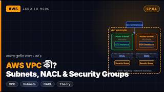 AWS VPC Explained | Subnets, Internet Gateway, CIDR, Security Groups &amp; NACL