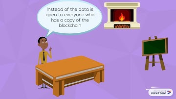 Copy of Data security