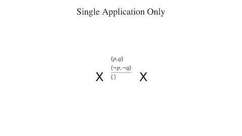 4   3   4 3 Resolution Principle 5 min