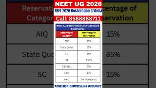 NEET UG 2026 || NEET 2026 Reservation Criteria #mbbsadmission2026 #neetug2026 #neet2026 #neet #mbbs