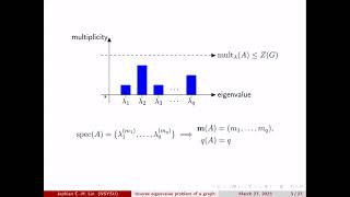 The Algebraic Eigenvalue Problem (Numerical Mathematics and