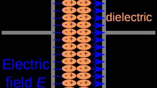 Ferroelectric capacitor | Wikipedia audio article