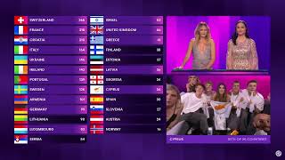 Silia Kapsis' (Cyprus) first reaction to the final points in Eurovision Song Contest 2024