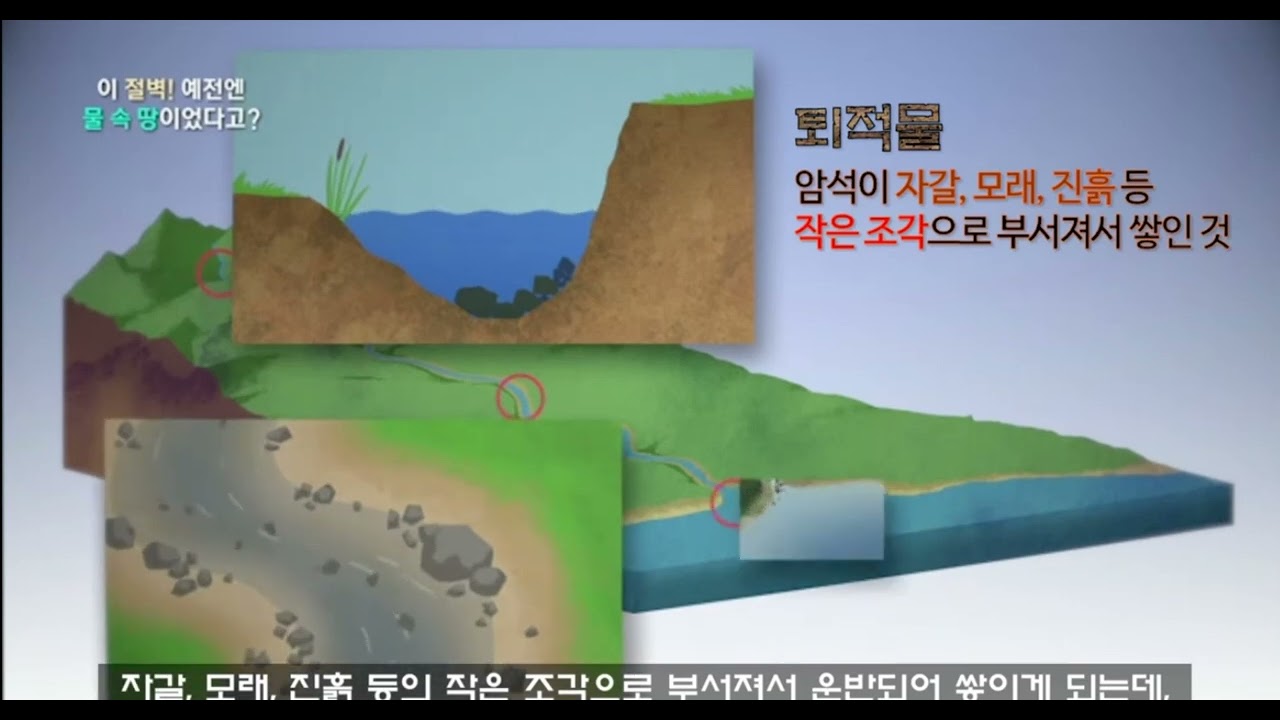 지층이 만들어 지는 과정 - YouTube