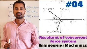 Resultant of concurrent force system/Force system/Problem no 04/Engineering Mechanics/Hindi