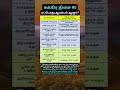 ச க க ர த ச எப ப த ஆரம பம க ம Astrology Nakshatra Zodiacsigns Horoscope Sssjodhidam mp3