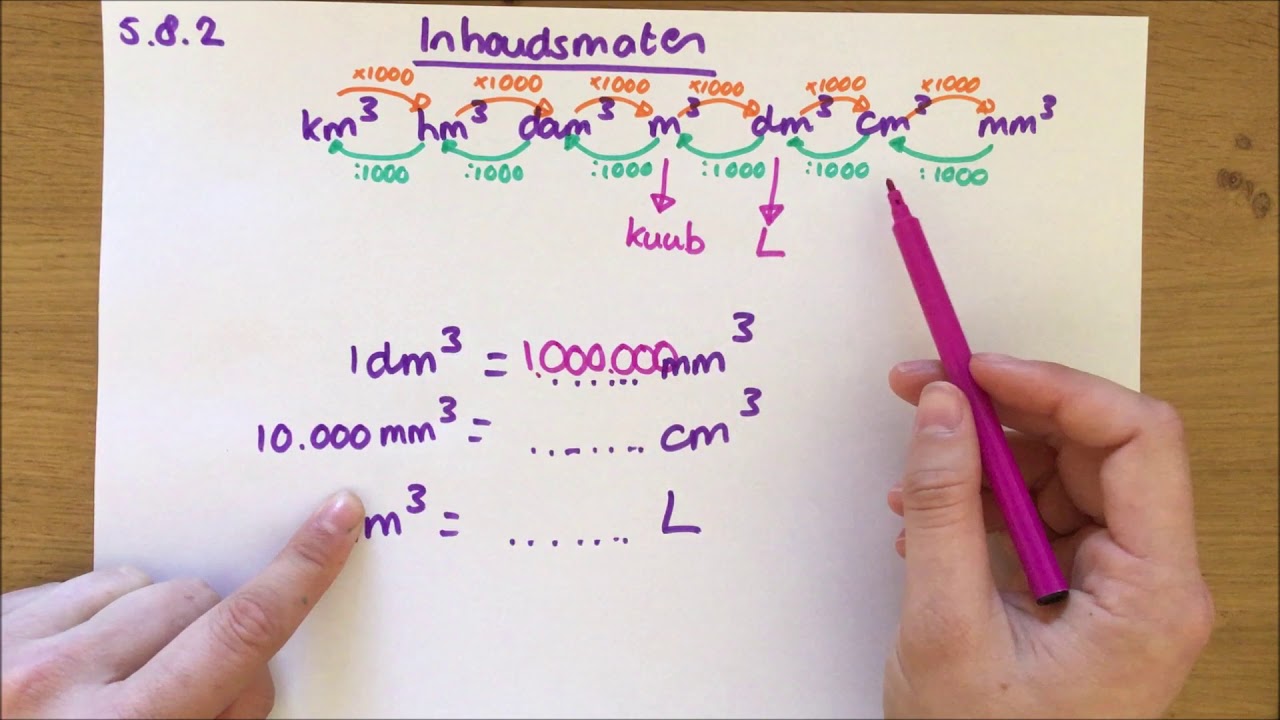 5.8.2 Inhoudsmaten (3/Kubieke)