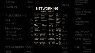 🔌 Networking Cheat Sheet | Quick Guide for Beginners & Professionals 🌐