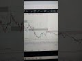 Jupiter wagon limited | why avoid stocks like this  | PORFOLIO MANAGEMENT