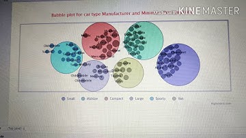 Making Bubble Chart
