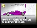 How high altitude affects f1 car performance  chain bear explains