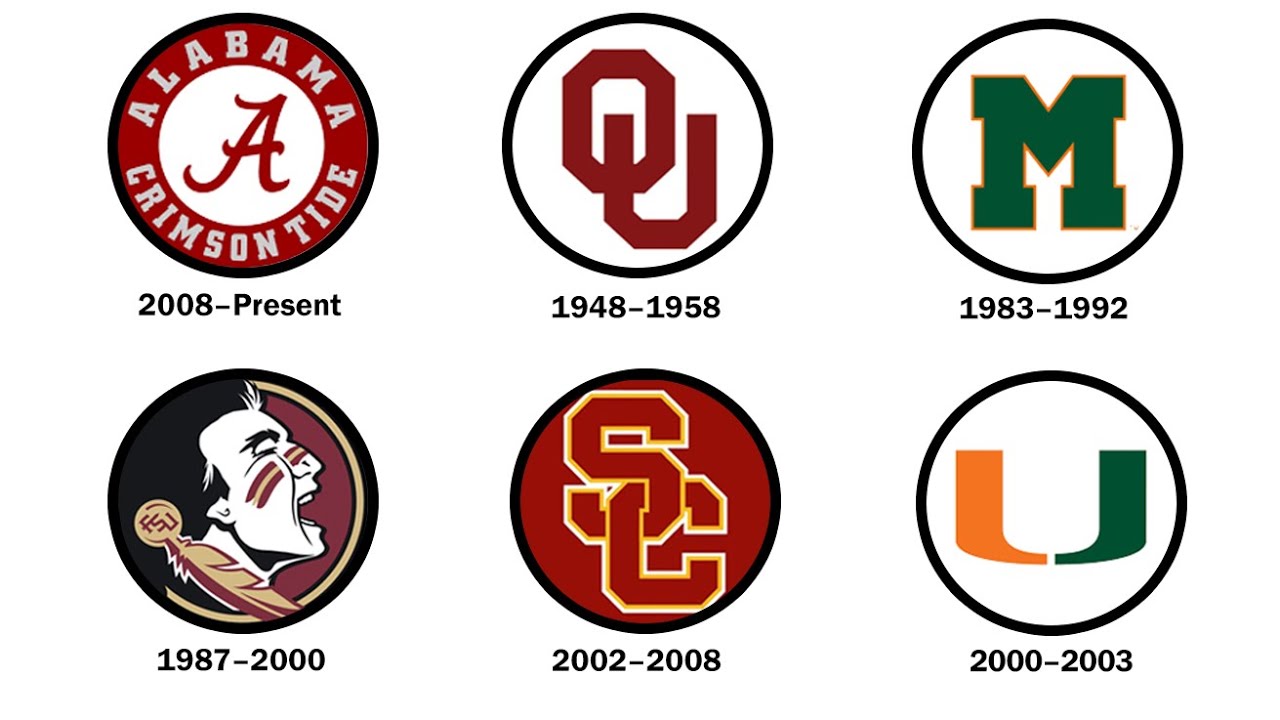 Every College Football Dynasty Explained in 33 Minutes