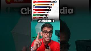 China and India Overtake USA , Shocking News| #facts #cjp #news #imf
