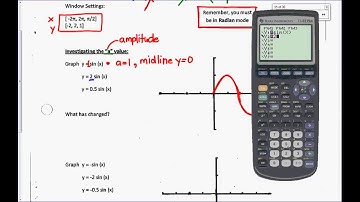 Lesson 8.4 The Equations of Sinusoidal Functions (Part 1)