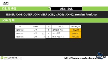 오라클 데이터베이스 SQL 강의 34강 - INNER 조인(JOIN)