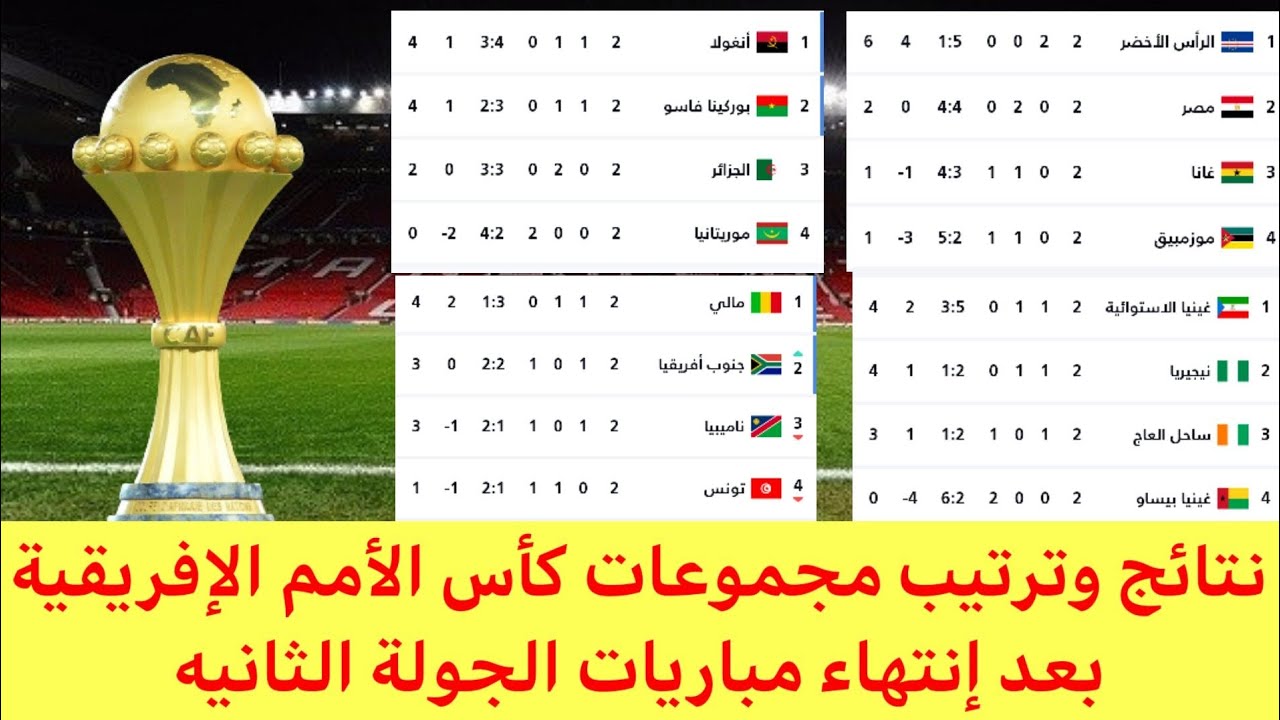 ترتيبات كأس العالم تحت 20