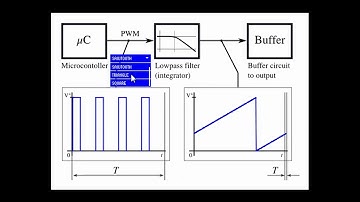 PWM demo in Processing (2012 sketch)