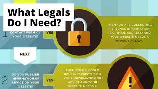 How to Legally Protect Your Website | Legal Requirements for Websites