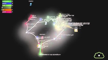 History of PCL (before pointclouds.org)