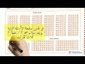 طريقة تظليل ورقة الاجابة الإنجليزية Pptx طريقة تظليل ورقة الاجابة الإنجليزية Pptx
