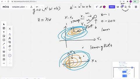 深入理解—Batch Normalization