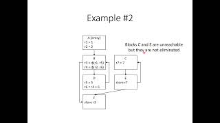 Lecture 15 - Dead Code Elimination, Constant Propagation