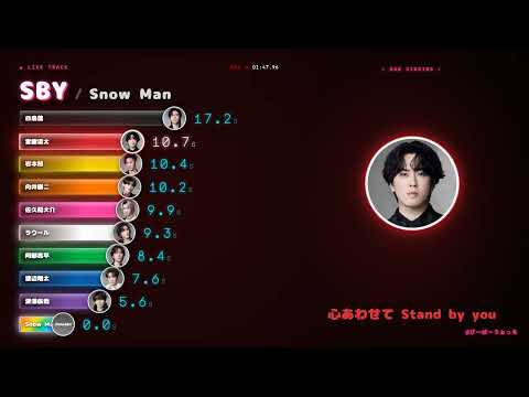 「SBY / Snow Man」歌割り