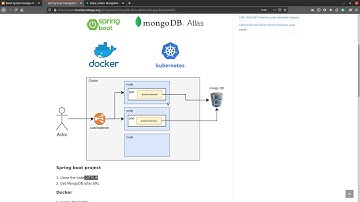 2. Spring boot project with MongoDB Atlas cloud database free