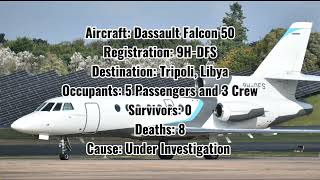 Flight Crash Investigation 2025 Harmony Jets Dault Falcon 50 Crash