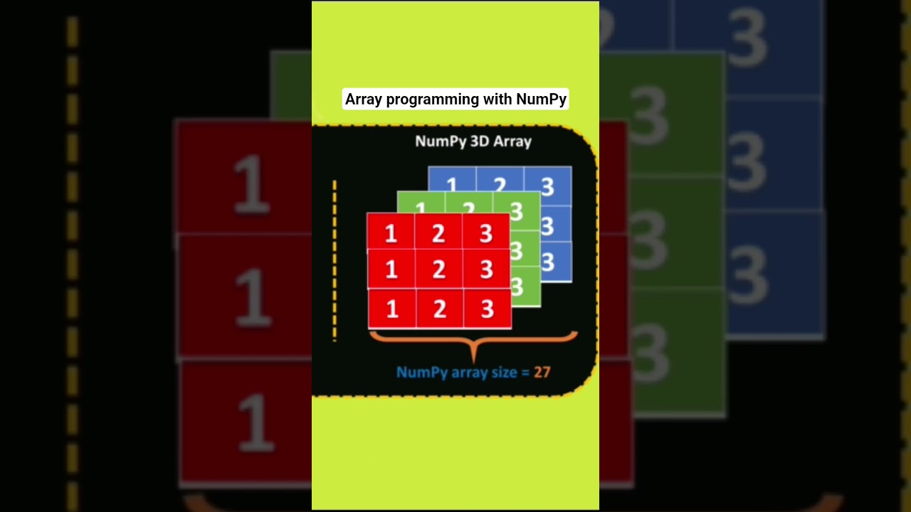 Array programming with NumPy