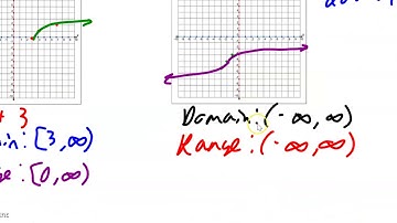 Graphing Radical Functions