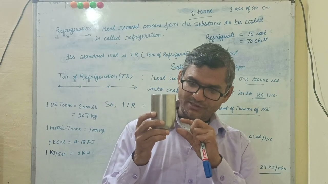 Refrigeration and Ton of Refrigeration 