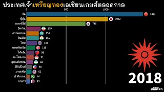 ประเทศเจ้าเหรียญทองเอเชียนเกมส์ตลอดกาล 1951 - 2018