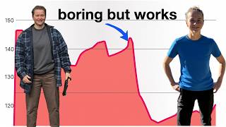 Lose Weight Forever (The 3 Phase System)