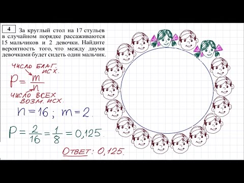 Задание 4 ЕГЭ по математике