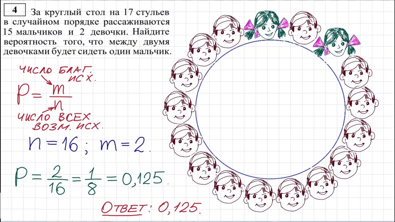 Задание 4 ЕГЭ по математике