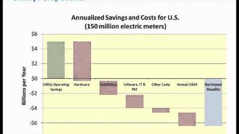 Smart Grid Part 1 of 5: Making a Business Case