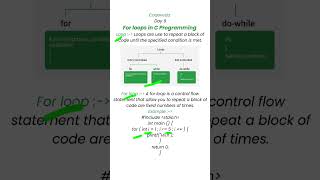 C Programming Loops Explained | For Loop in C with Example | Day 9 C Language Tutorial (Hindi)