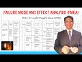 FMEA, Failure Mode and Effect Analysis | FMEA Training | FMEA Process | FMEA Types