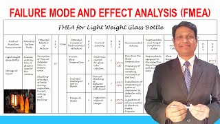 Failure Mode and Effect Analysis (FMEA) | Quality Control Tools | Lean Six Sigma Tools