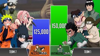 Kakashi Team vs Guy Team POWER LEVELS