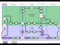 IPTABLES Firewall Fundamentals - Part 02 - http