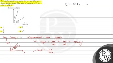 The displacement-time graph for two particles are shown in the figure. The ratio of velocity of ...