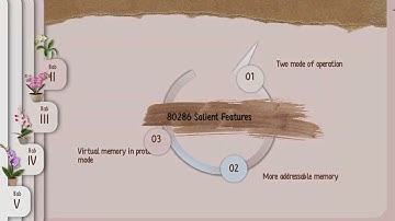 Intel 80286 microprocessors