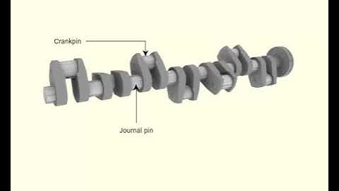 MEO CLASS 2 AND CLASS4 MARINE ENGINEERING KNOWLEDGE  (MOTOR) LESSON- 17